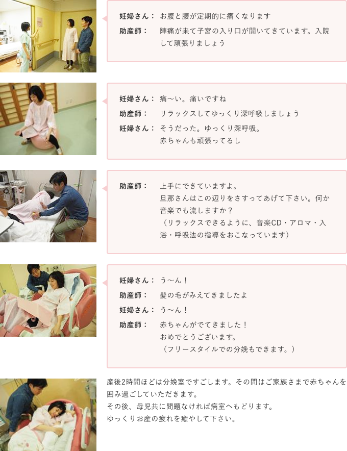 経膣分娩の流れ